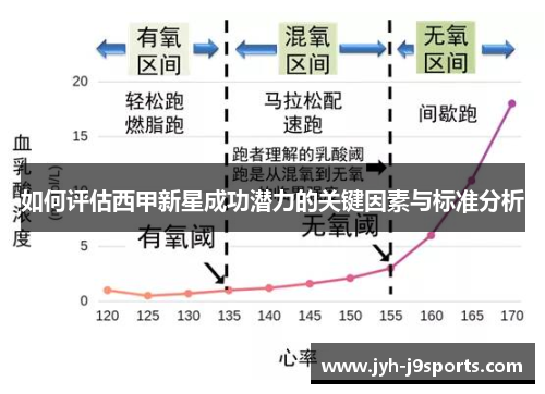 如何评估西甲新星成功潜力的关键因素与标准分析