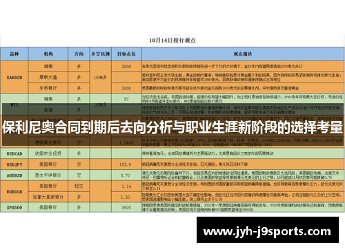 保利尼奥合同到期后去向分析与职业生涯新阶段的选择考量