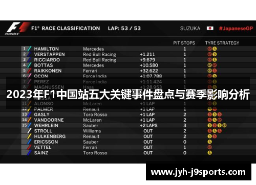 2023年F1中国站五大关键事件盘点与赛季影响分析 2023年F1中国站五大关键事件盘点与赛季影响分析