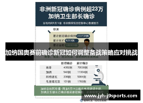 加纳国奥赛前确诊新冠如何调整备战策略应对挑战
