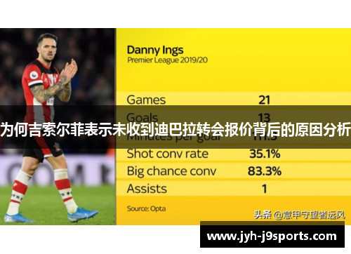 为何吉索尔菲表示未收到迪巴拉转会报价背后的原因分析 为何吉索尔菲表示未收到迪巴拉转会报价背后的原因分析