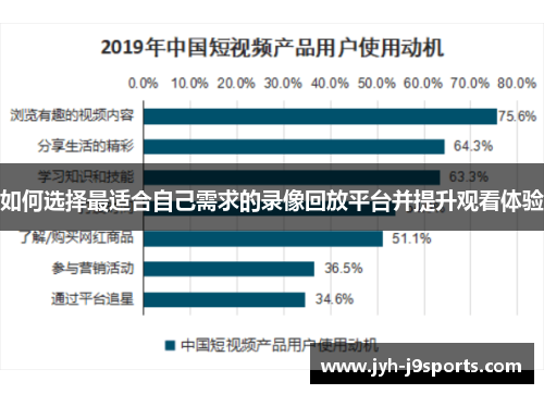 如何选择最适合自己需求的录像回放平台并提升观看体验 如何选择最适合自己需求的录像回放平台并提升观看体验