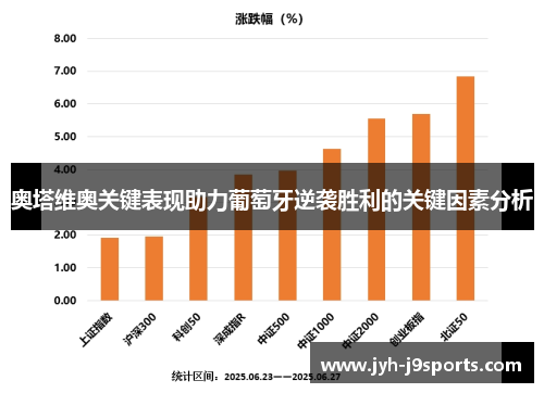 奥塔维奥关键表现助力葡萄牙逆袭胜利的关键因素分析