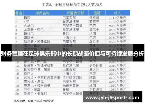 财务管理在足球俱乐部中的长期战略价值与可持续发展分析 财务管理在足球俱乐部中的长期战略价值与可持续发展分析