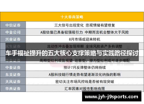 车手福祉提升的五大核心支撑策略与实践路径探讨 车手福祉提升的五大核心支撑策略与实践路径探讨