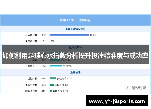 如何利用足球心水指数分析提升投注精准度与成功率 如何利用足球心水指数分析提升投注精准度与成功率