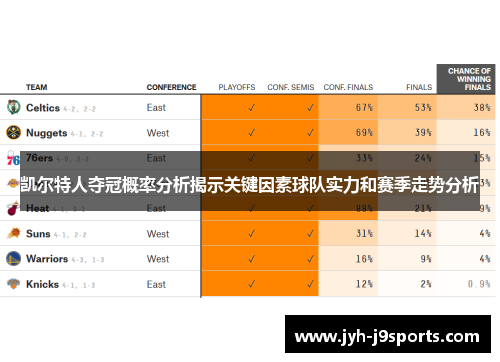 凯尔特人夺冠概率分析揭示关键因素球队实力和赛季走势分析