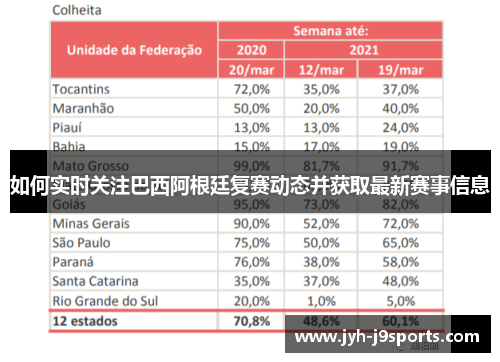 如何实时关注巴西阿根廷复赛动态并获取最新赛事信息