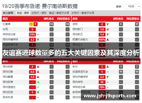 友谊赛进球数量多的五大关键因素及其深度分析