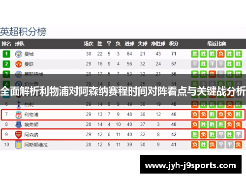 全面解析利物浦对阿森纳赛程时间对阵看点与关键战分析