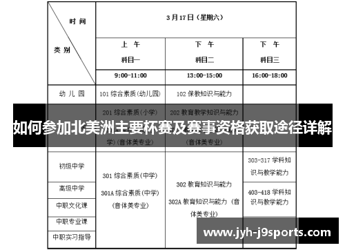 如何参加北美洲主要杯赛及赛事资格获取途径详解